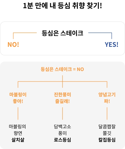 1분 만에 내 등심 취향 찾기!