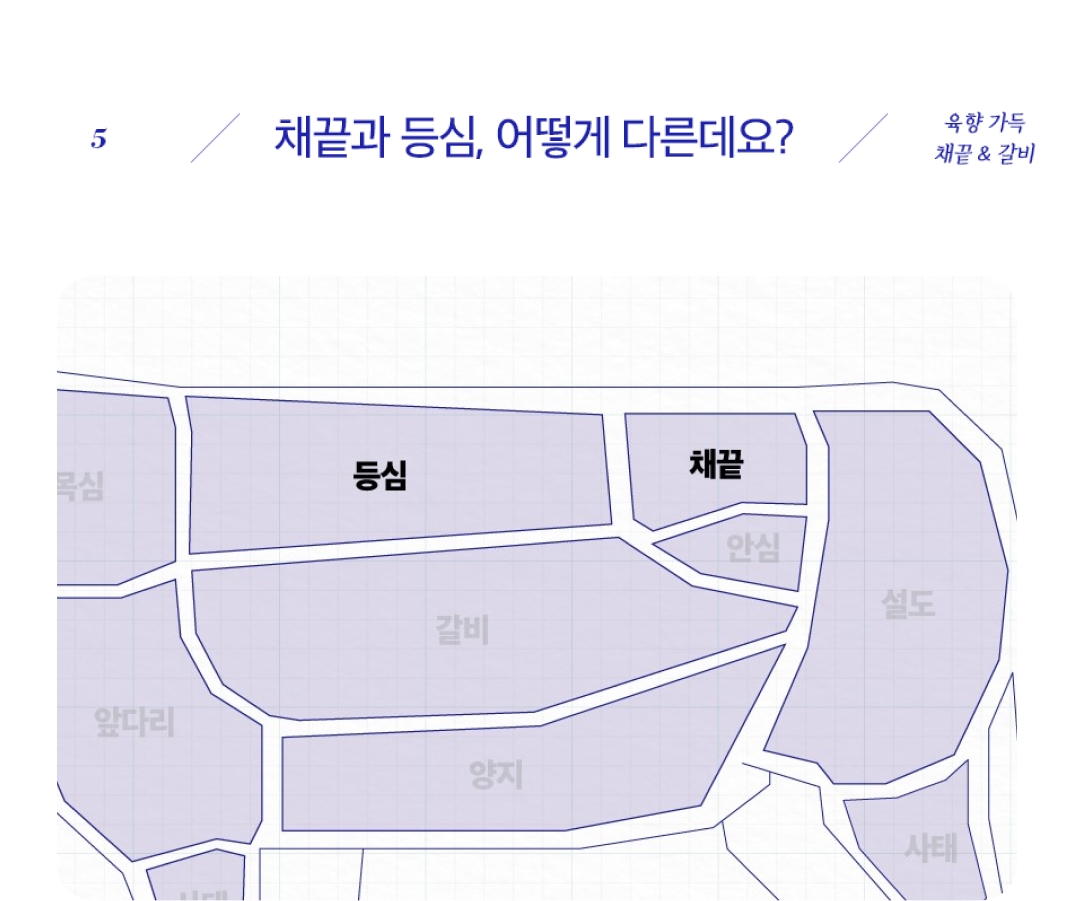 채끝과 등심, 어떻게 다른데요?, 등과 그 아래에 등심과 채끝이 표시된 도식화