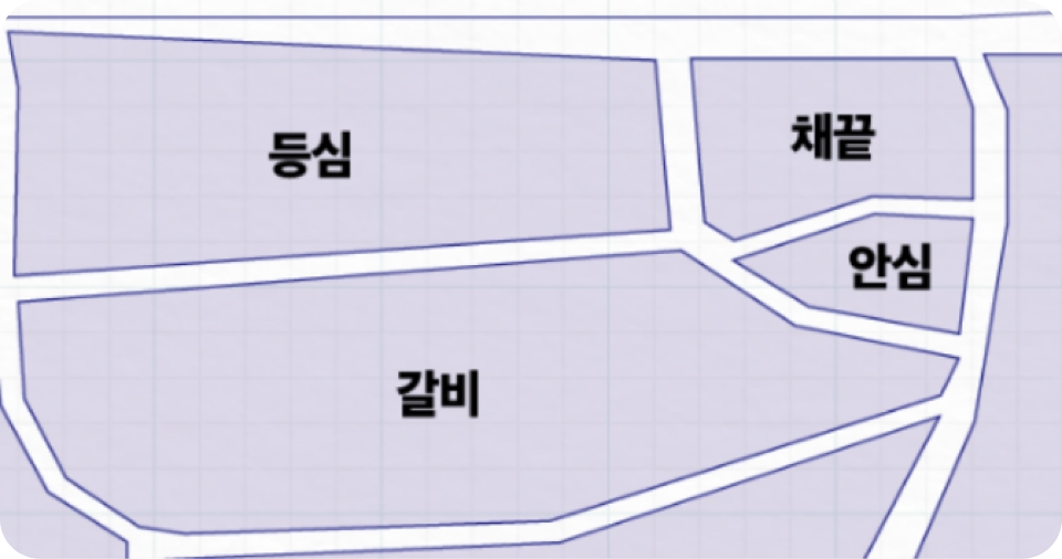 등심, 갈비, 채끝, 안심의 크기 차이를 보여주는 도식화