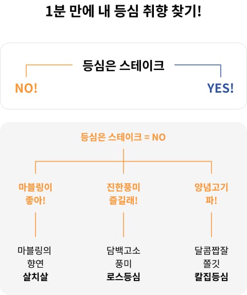 1분 만에 내 등심 취향 찾기!
