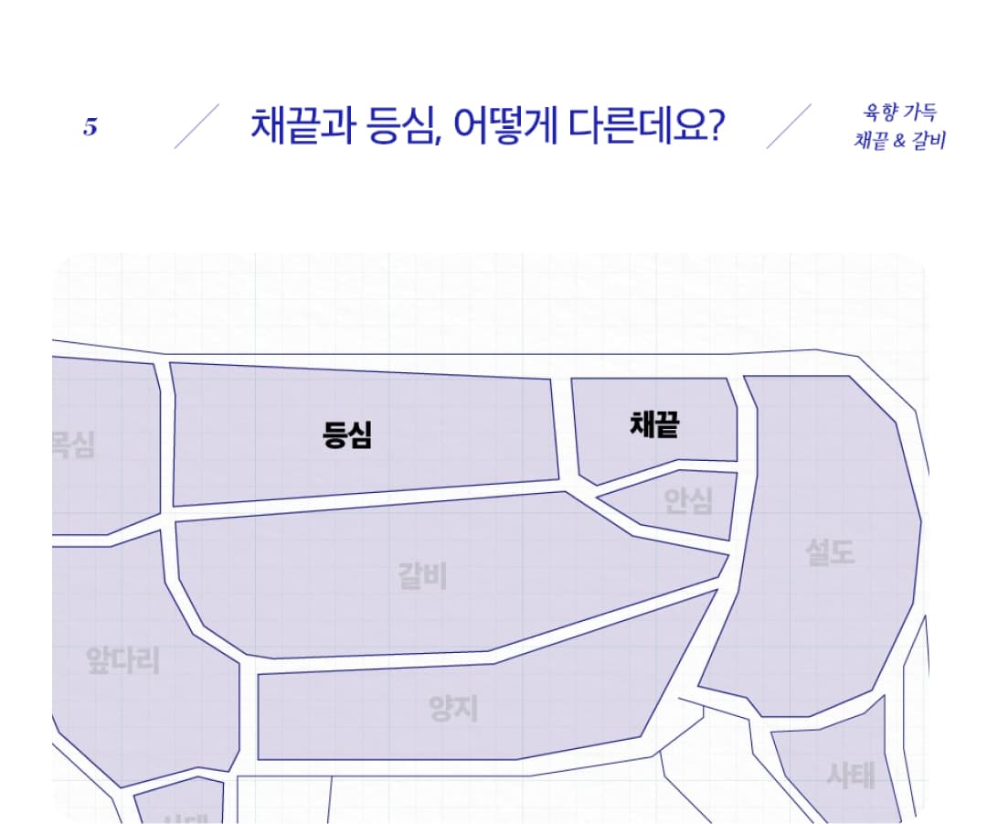 채끝과 등심, 어떻게 다른데요?, 등과 그 아래에 등심과 채끝이 표시된 도식화