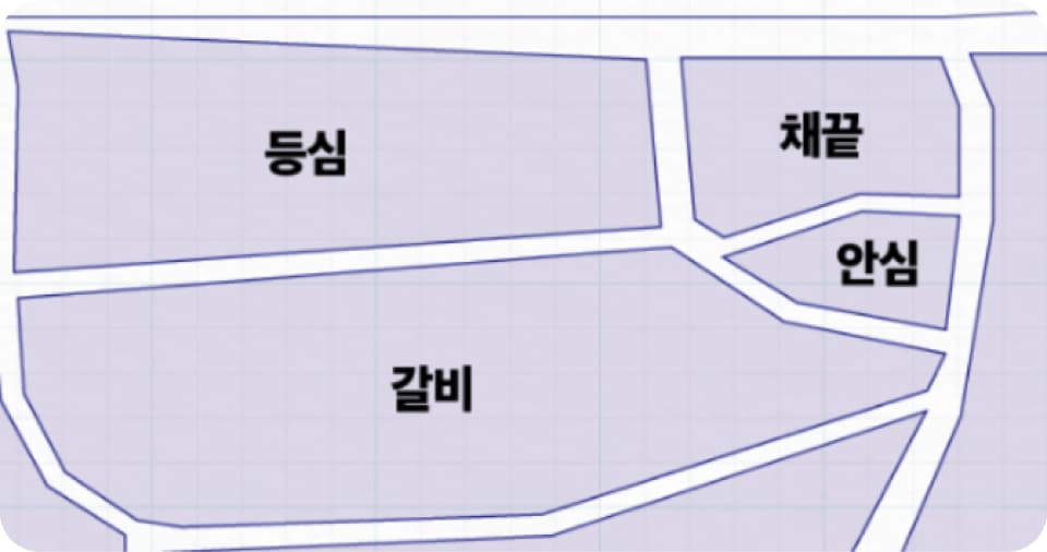 등심, 갈비, 채끝, 안심의 크기 차이를 보여주는 도식화