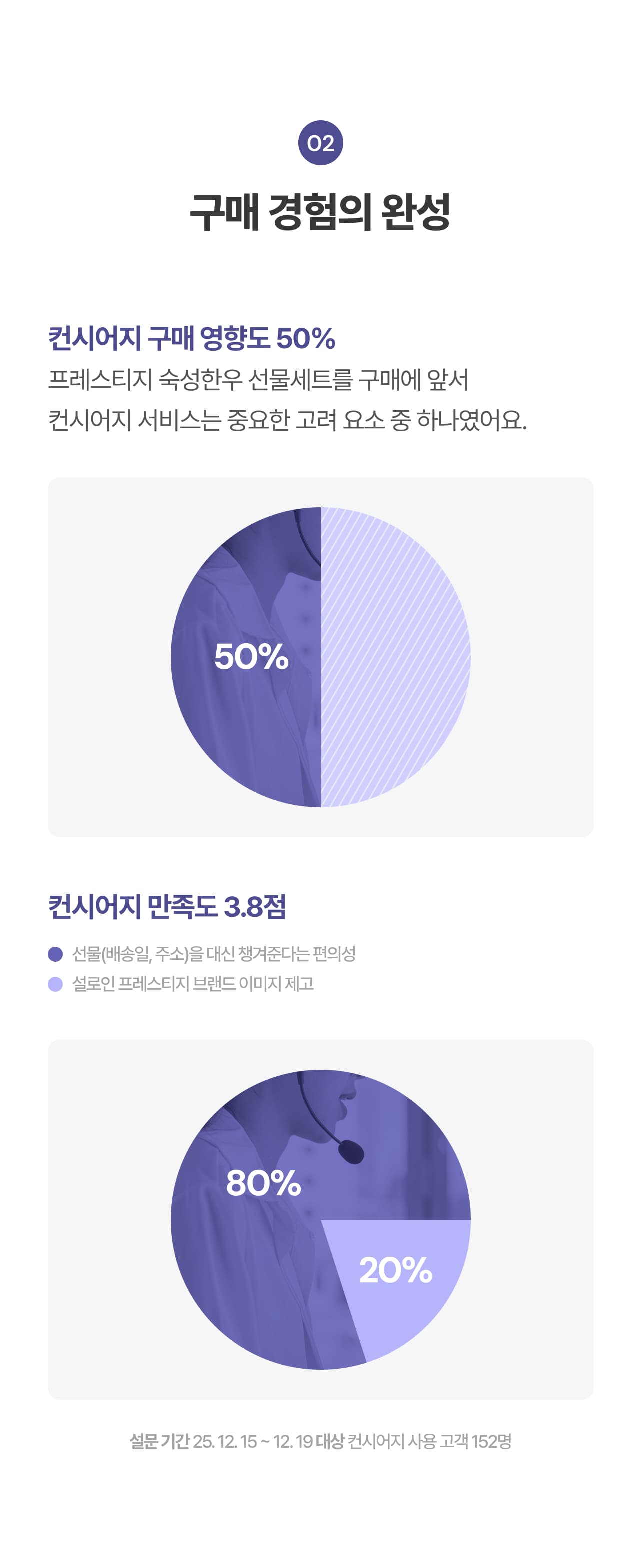 맞춤 선물 서비스, 컨시어지